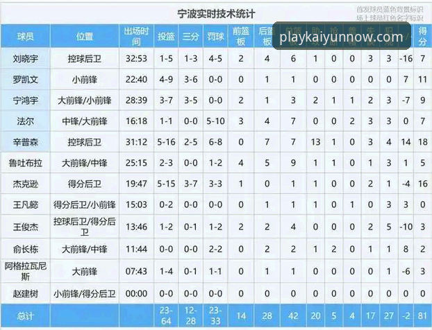 兰道夫加时赛统治力详解，浙江83-81横扫宁波晋级八强